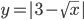 y=|3-\sqrt x|